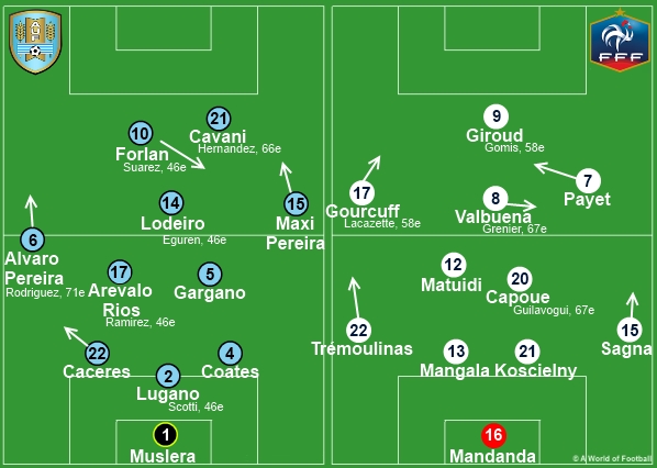 Uruguay-France