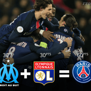 Ligue 1, 22ª giornata – OM + OL=&nbsp;PSG